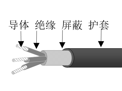 交聯(lián)聚乙烯絕緣鍍鎳銅鋁合金絲編織屏蔽交聯(lián)聚烯烴護(hù)套無鹵低煙低毒阻燃超輕型艦船用電力電纜