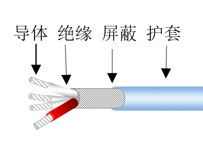 星絞屏蔽數據傳輸電纜