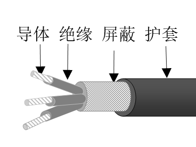 彈性體絕彈性體絕緣彈性體護套海洋工程用軟控制電纜緣總屏蔽彈性體護套海洋工程用控制電纜