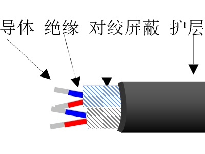 氟塑料絕緣計算機用特種控制電纜