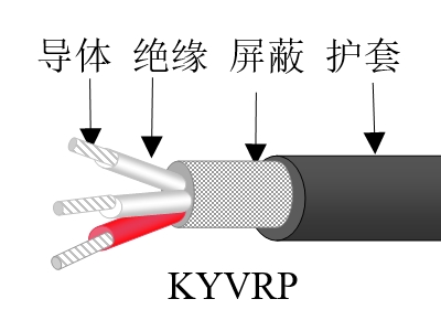 聚乙烯絕緣聚氯乙烯護套特軟控制電纜