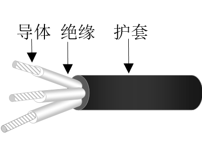 交聯(lián)聚乙烯絕緣交聯(lián)聚烯烴護(hù)套無鹵低煙低毒阻燃超輕型船用電力電纜