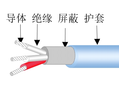 聚四氟乙烯絕緣輕型電線電纜