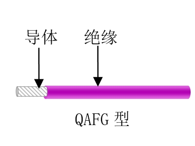 航空、航天用耐高溫抗輻射（屏蔽）輕型導線